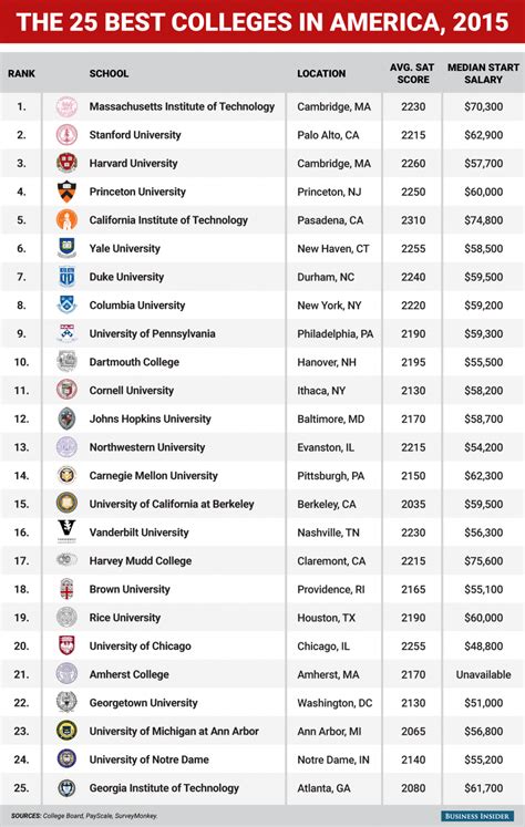 us blacklisted universities 2024